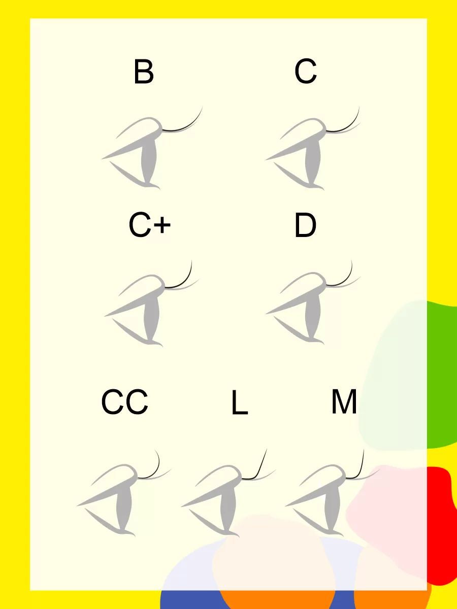 Chart with letter symbols on a yellow and white background